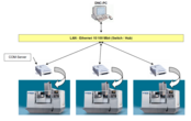 Schema DNC mit Ethernet LAN